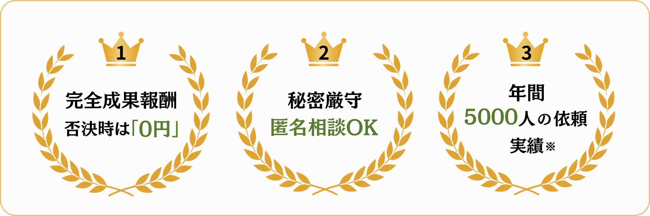完全成果報酬・秘密厳守・年間5000人の依頼実績